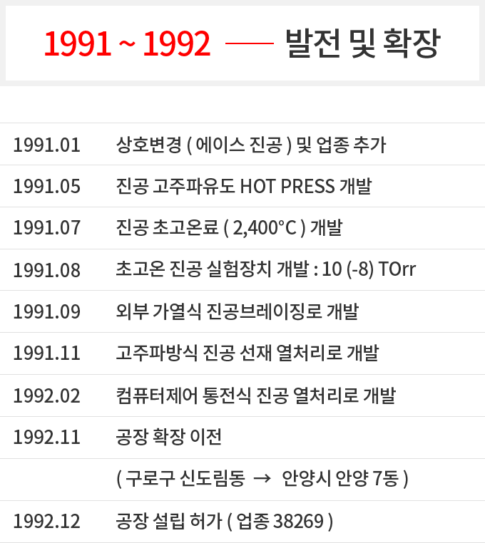 1991 ~ 1992